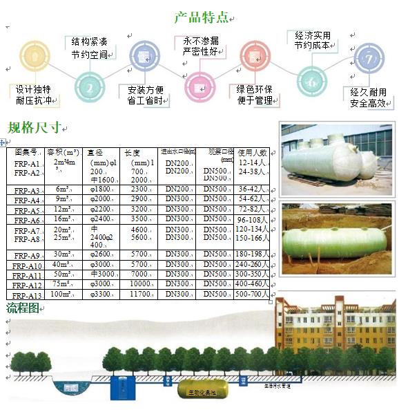 贺兰玻璃钢化粪池